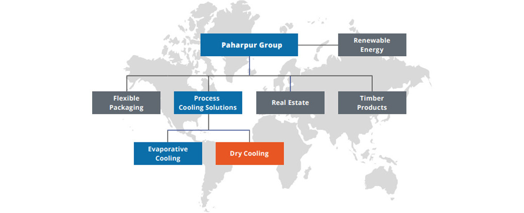 Process Cooling Solutions Dry Cooling