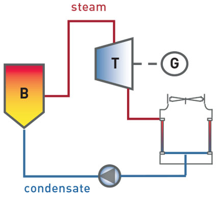 spg-dry-coolimg-10.jpg