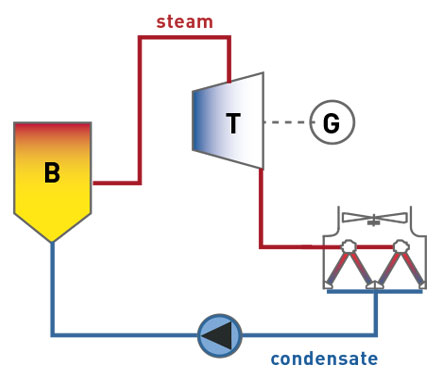 spg-dry-coolimg-14.jpg