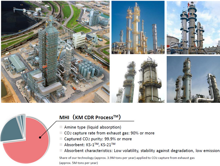 Technology with World’s Top Share - KM CDR Process™