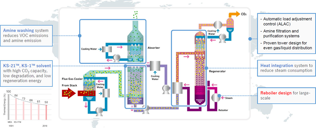 KM CDR Process™ - Overview and Features