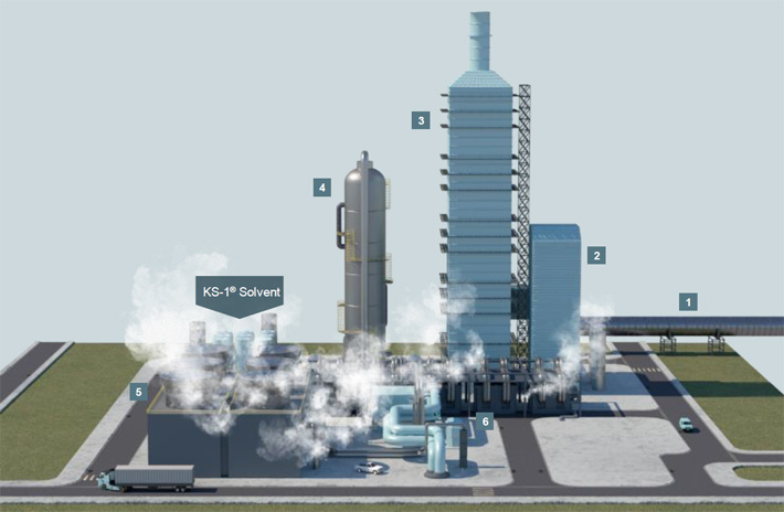 Typical Layout of a Carbon Capture Plant