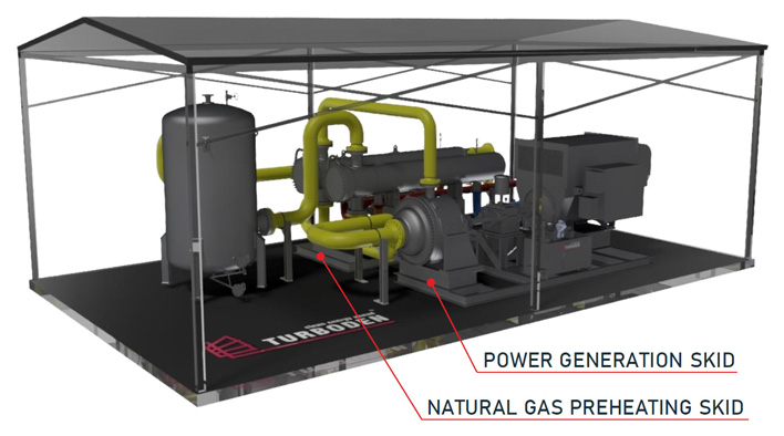 Gas turbo expanders by Turboden - Solution