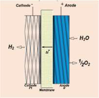 Electrolysis