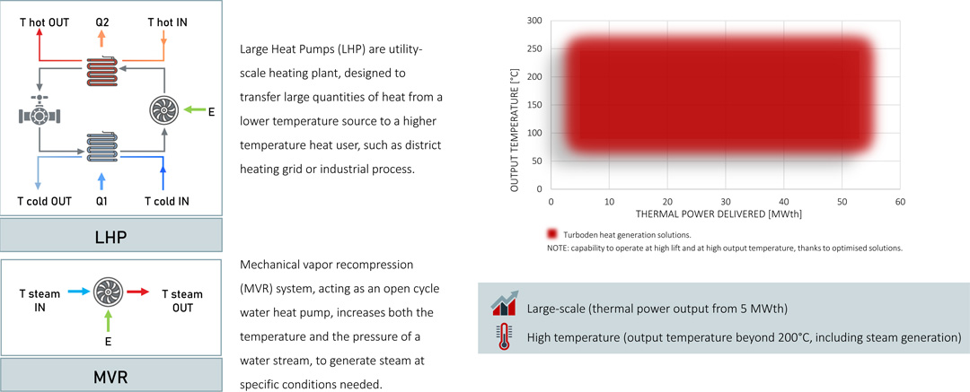 A FULL FLEDGED PORTFOLIO TO COVER LARGE SIZES AND HIGH TEMPERATURES