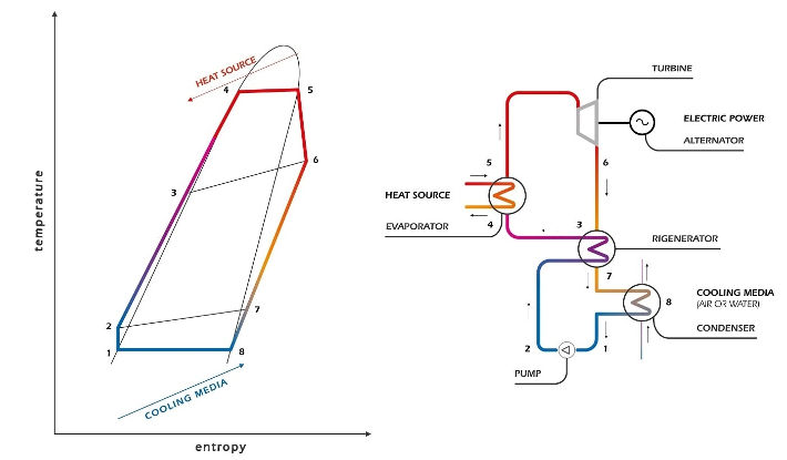 Organic Rankine Cycle