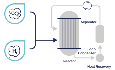 CATALYTIC REACTOR