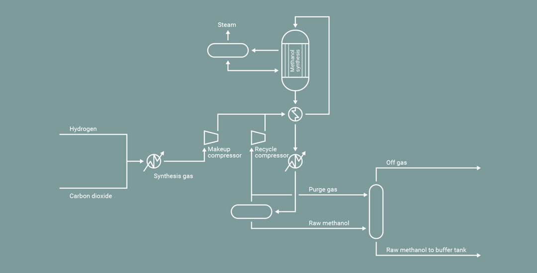 E-METHANOL SOLUTIONS