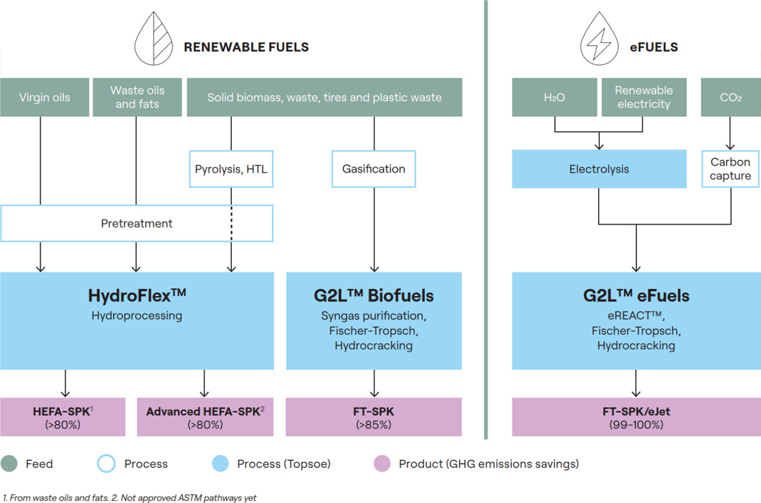 FACE THE FUTURE OF LOW-CARBON TRAVEL