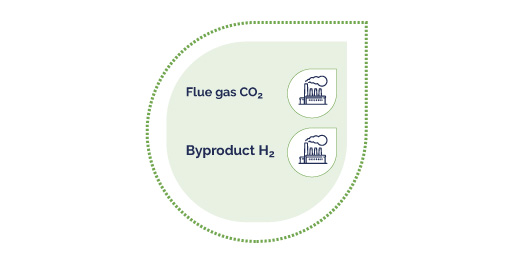 RECYCLED CARBON METHANOL