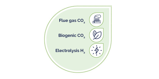 RENEWABLE METHANOL