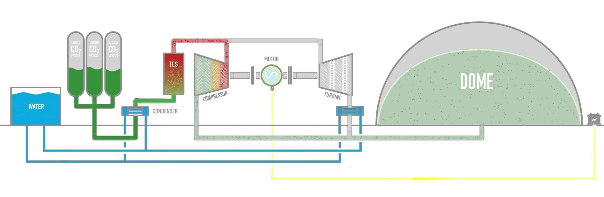 Thermal Energy Storage - CHARGE