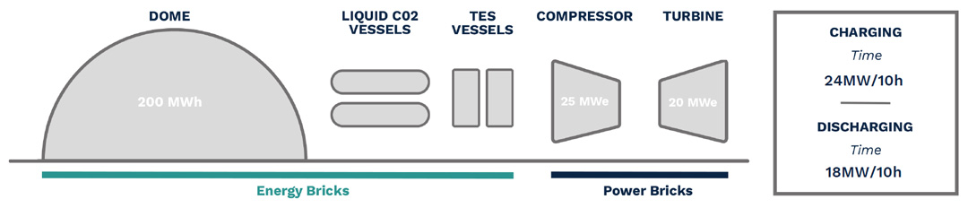 CO2 Battery Standard frame available for the market