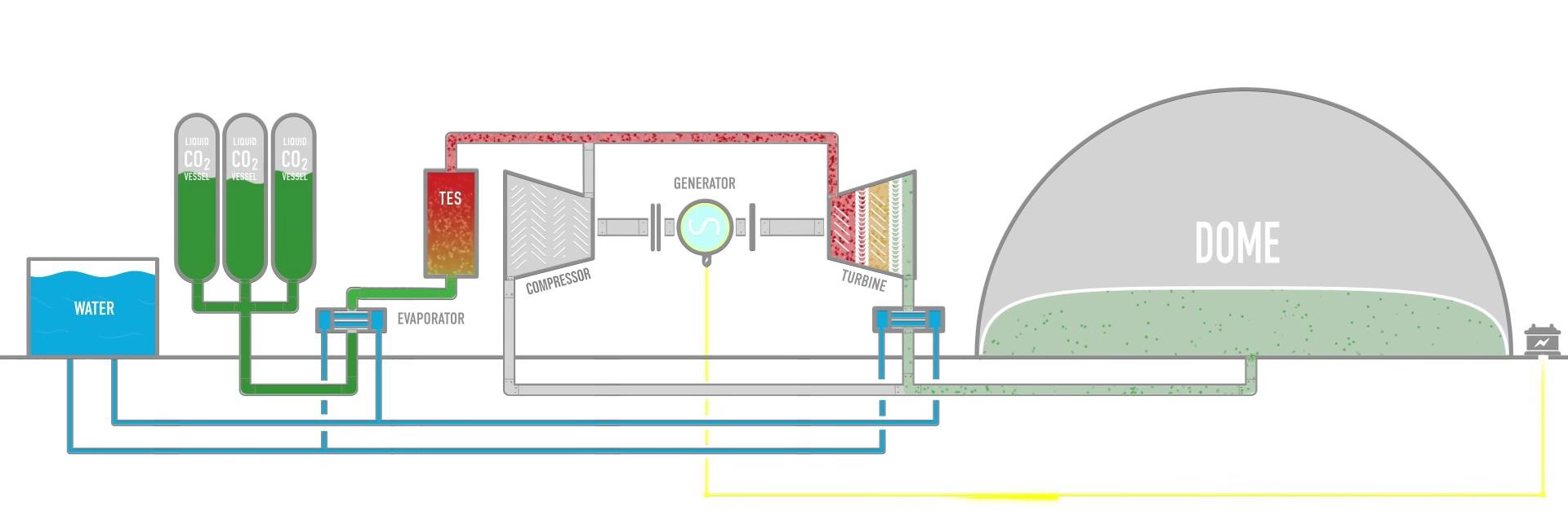 Thermal Energy Storage - DISCHARGE