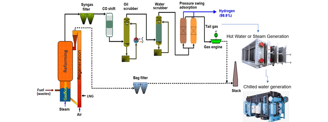 ht-gasification-of-biomass-and-wastes-green-hydrogen-process.jpg